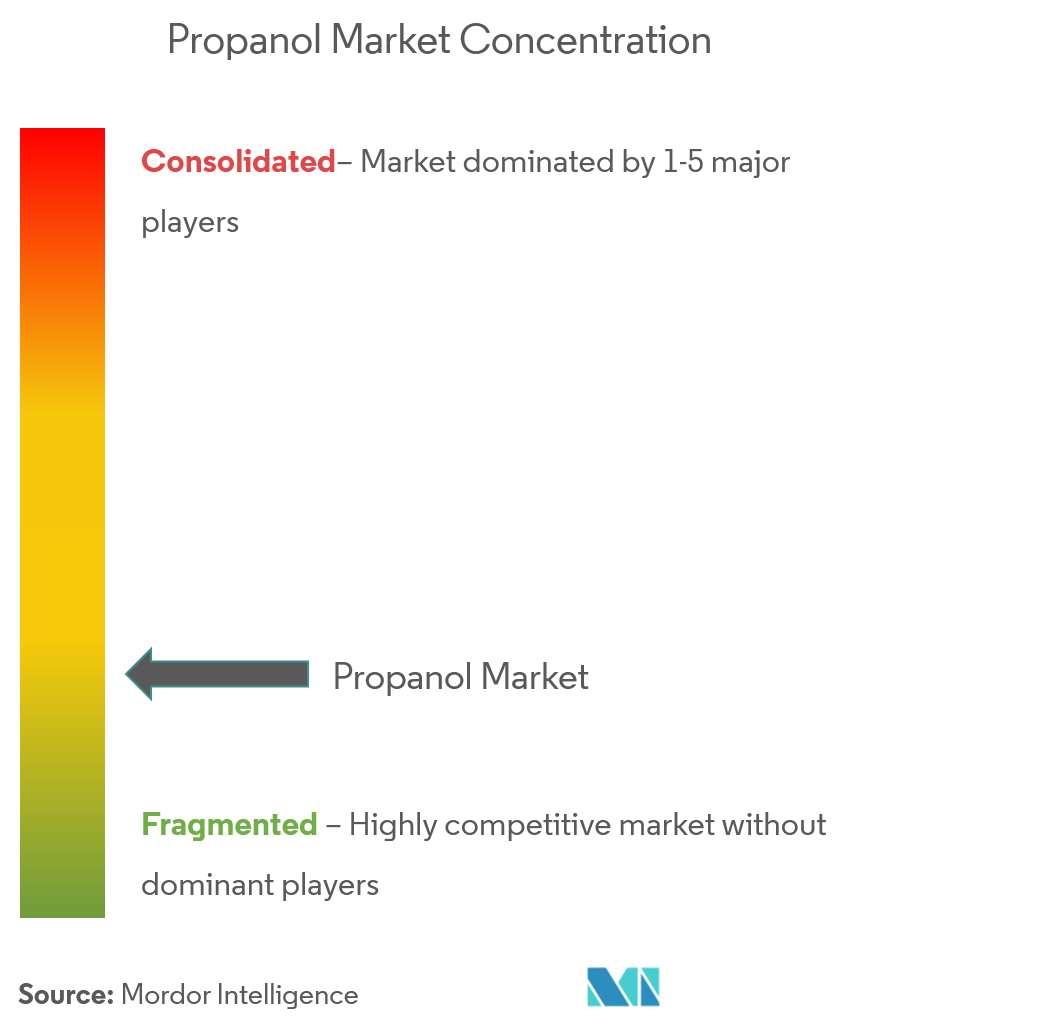 Propanol Market Concentration Dow, Honeywell International Inc., Exxon Mobil Corporation, BASF SE, Royal Dutch Shell PLC